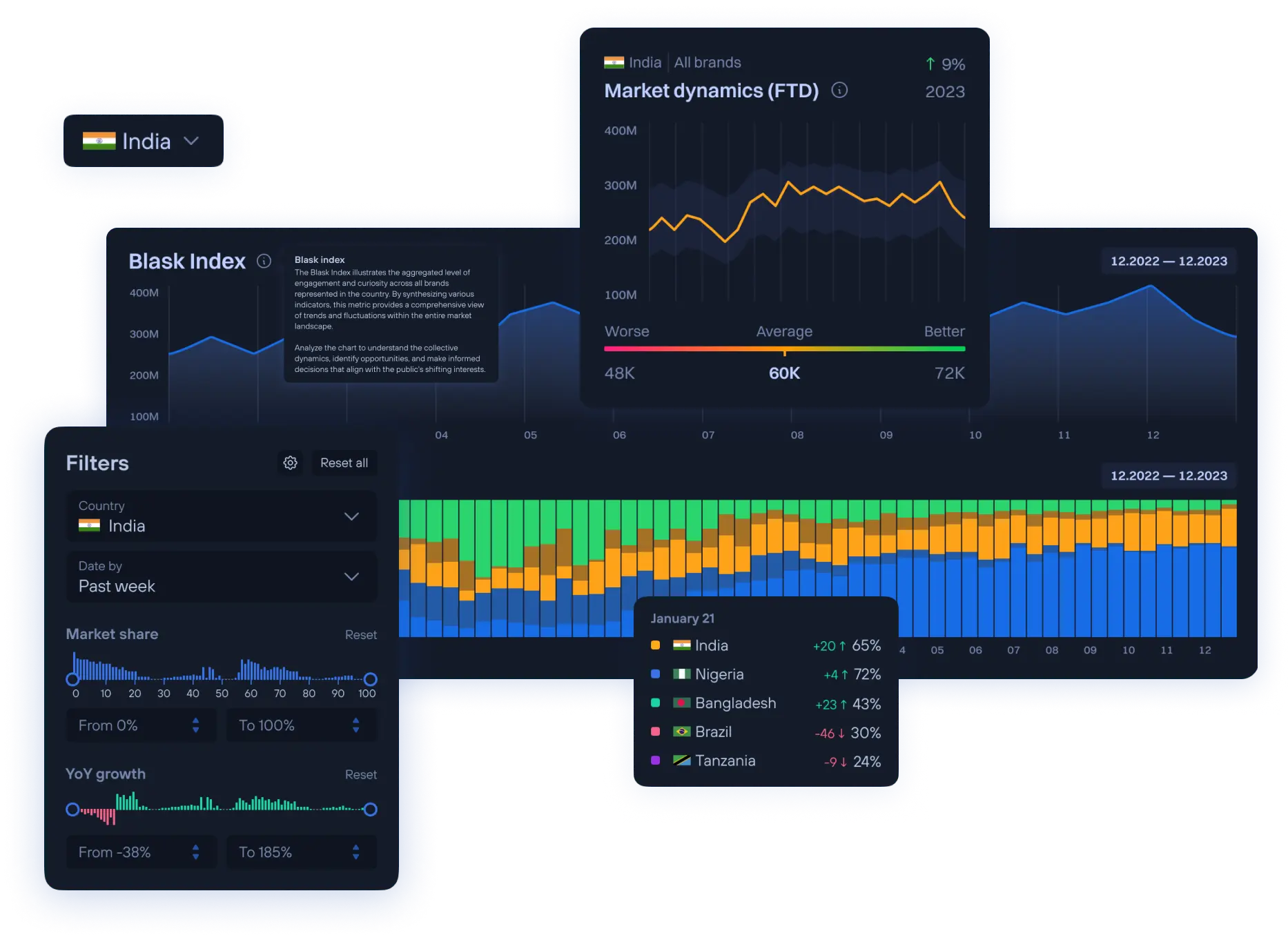 Components demonstration