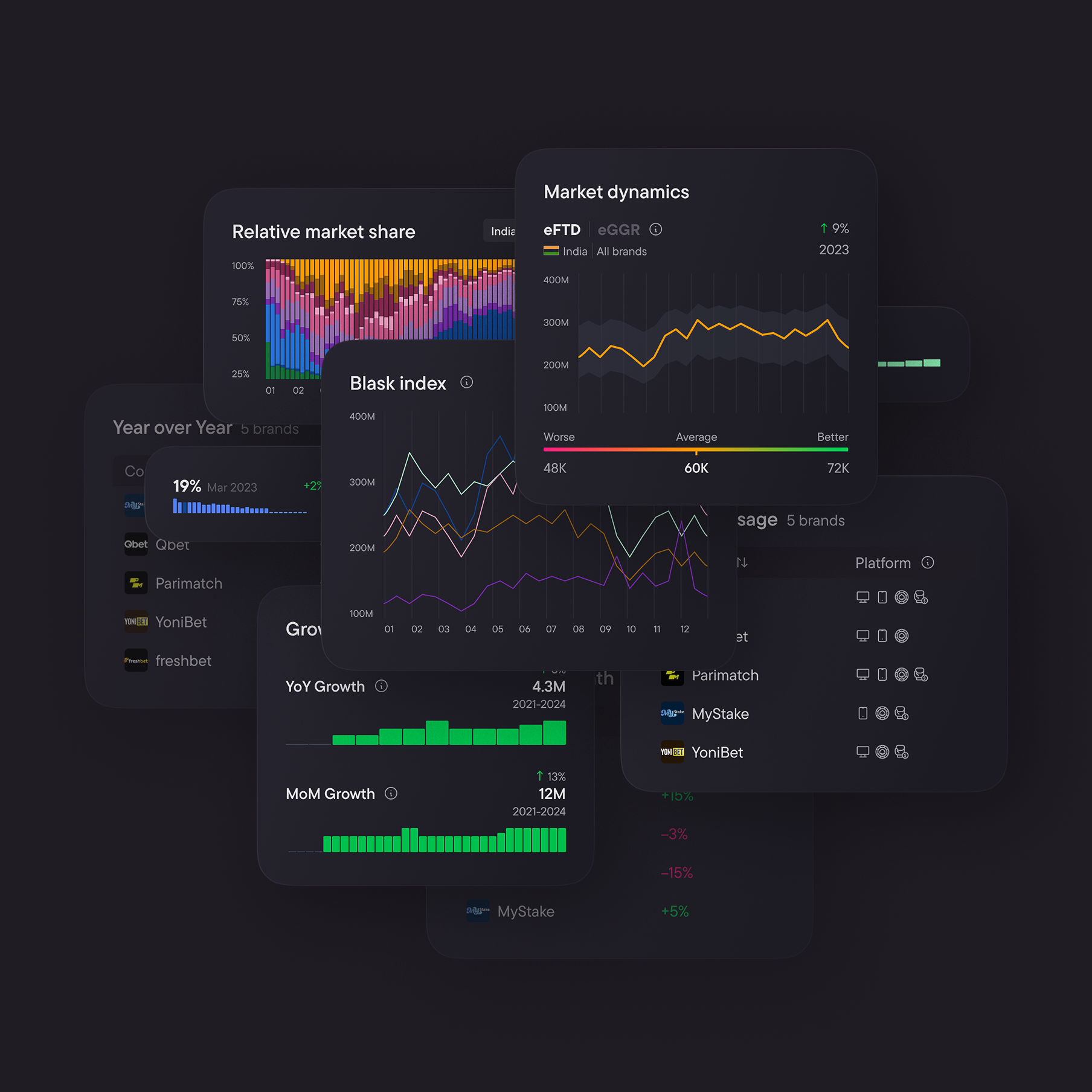 Components demonstration