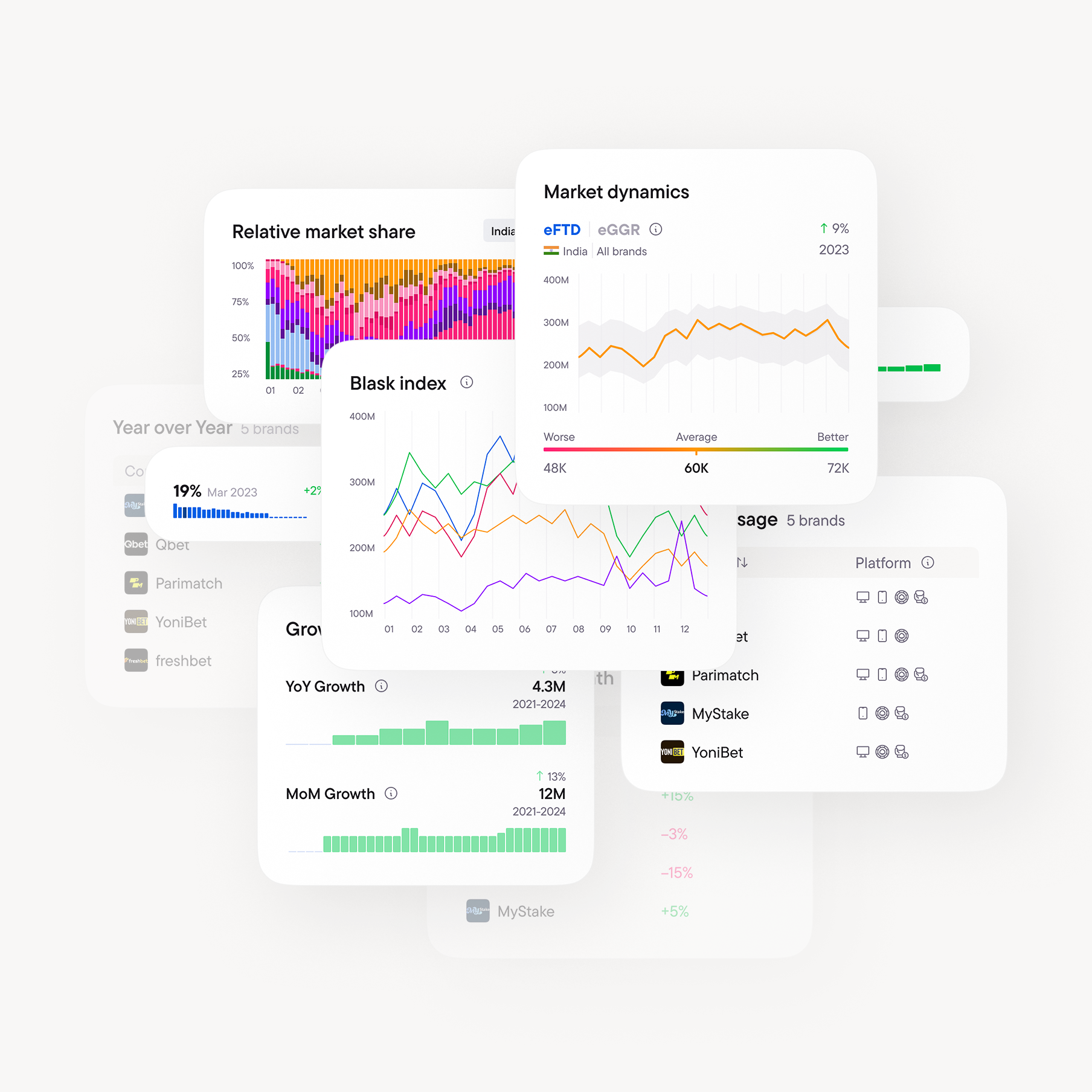 Components demonstration